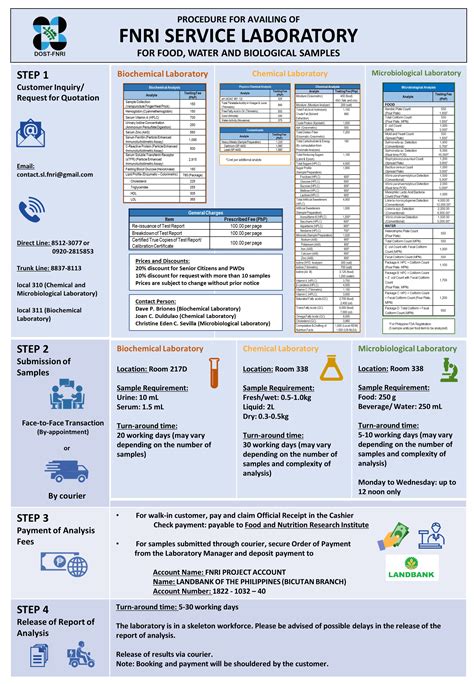 libogatories|FNRI Service Laboratory.